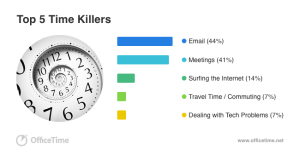 Time Killers 2015 Infograaphic